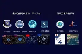 即兴评述：北斗全球卫星导航的意义图片