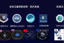 即兴评述：北斗全球卫星导航的意义图片