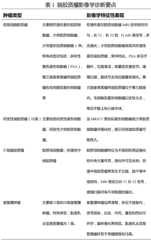 鍥藉鍗仴濮斿叏鏂囧彂甯冿細鑴戣兌璐ㄧ槫璇婄枟瑙勮寖(2018骞寸増锛? onerror=