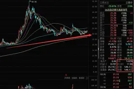 关注了3个多月，利润翻倍的金发科技有机会上涨了图片