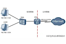关于NAT技术下面这些知道吗？理论+实战讲解，三分钟快速掌握图片