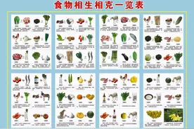 历史上流传甚广的食物“相生相克”，真相究竟如何，是真的吗？图片
