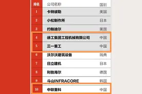 长沙成为中国工程机械第1城，为什么说离不开常德市的鼎力相助图片