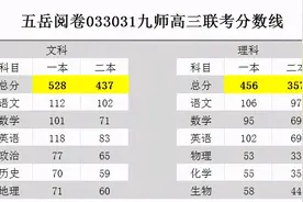 2021年九师联盟高三联考：河南、山西二省3月联考分数线图片
