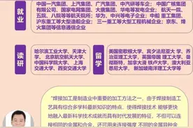 一图读懂·2020专业——焊接技术与工程图片