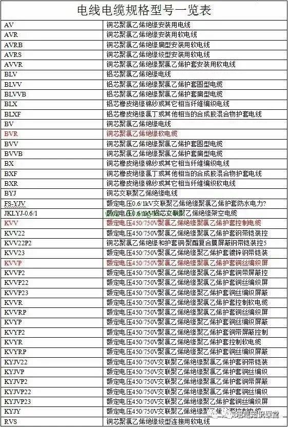 电线电缆型号规格含义「低压铜芯电缆型号规格」