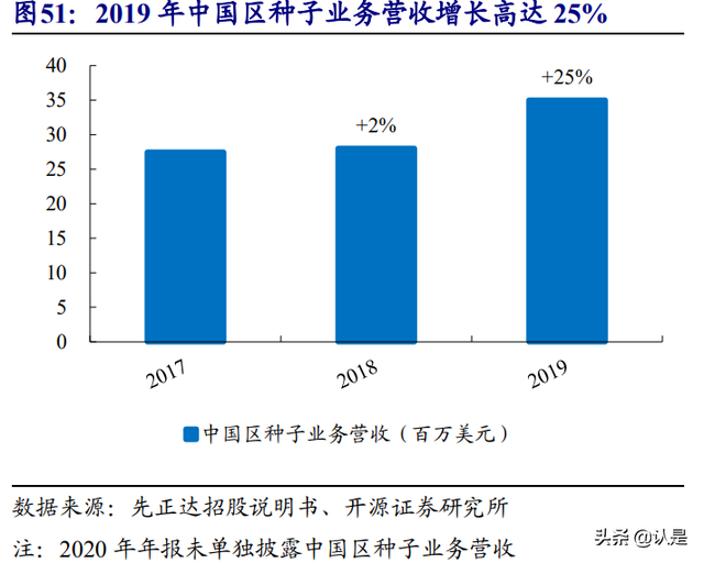 农林牧渔行业深度报告：聚焦种植投入品，综合农服巨头重装启航