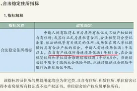北京积分落户，职住、纳税等疑难问题详解！（建议收藏）图片