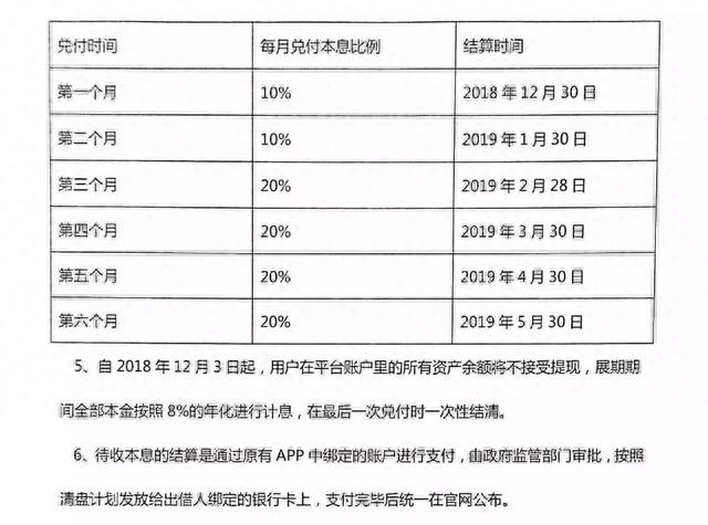 喵理财逾期,猫咪招财网 配图07