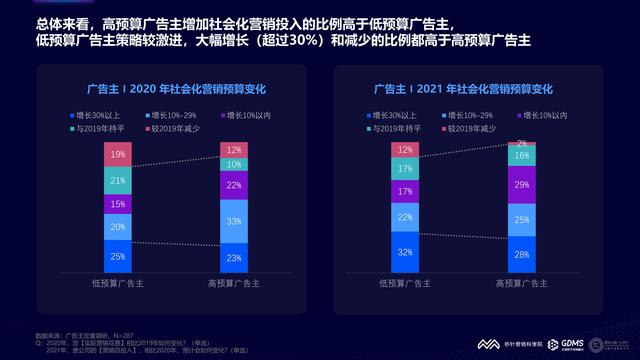 2021���й�����Ӫ�����Ʊ��棨�����棩