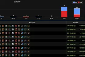 魔兽TBC：51个团队全通KLZ，猎人术士横扫榜单，潜行者剩下独苗图片