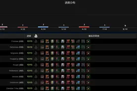 魔兽TBC：51个团队全通KLZ，猎人术士横扫榜单，潜行者剩下独苗图片