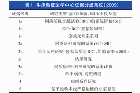 骨科常见疼痛管理临床实践指南（2018版）图片