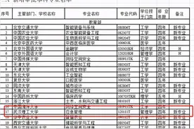 这个本科专业，开设院校仅一家：武汉理工大学！附2020录取分数线图片