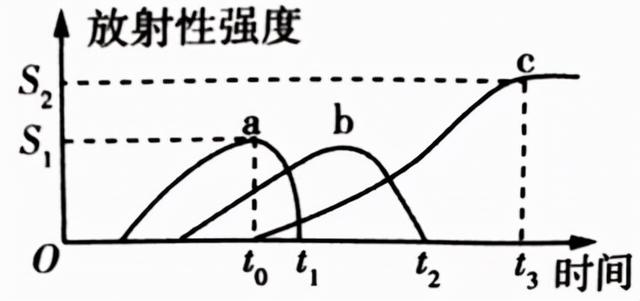 广东省普通高中2022届高三上学期10月阶段性质量检测+生物
