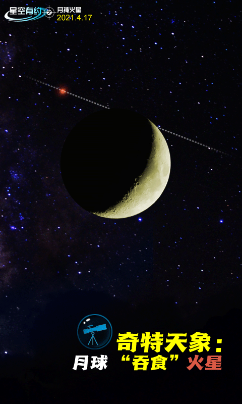 星空有约|@琼滇藏小伙伴:4月17日来看火星“穿”月啦