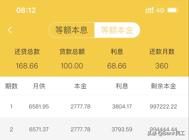 工资6000房贷能贷多少（申请100万住房贷款）