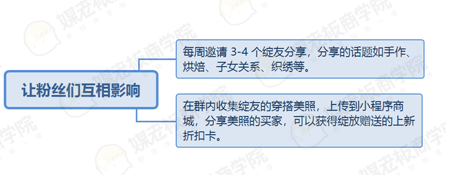干货丨96个社群，年销售过亿的女装品牌，透露了这些社群运营方法