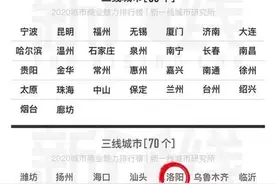 排行榜发布！洛阳南阳商丘新乡信阳驻马店周口入围三线城市图片