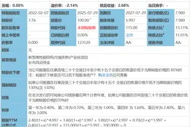 中签结果出来了，顶格中签率2中1！你中了吗？图片