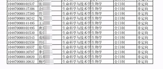 20年华中科技大学生物学考研考试科目、分数线、录取名单、经验