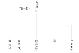 相声师承关系表图片