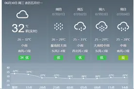 “美式生活”不可持续：未来十年内，美国自然灾害可能大爆发图片