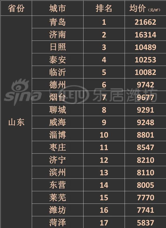 揭露潍坊楼市真实情况:供给量大的背后,其实是需求量低