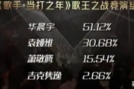 歌手：决赛难听上热搜！周深深夜发9个感叹！华晨宇粉丝称不要酸图片