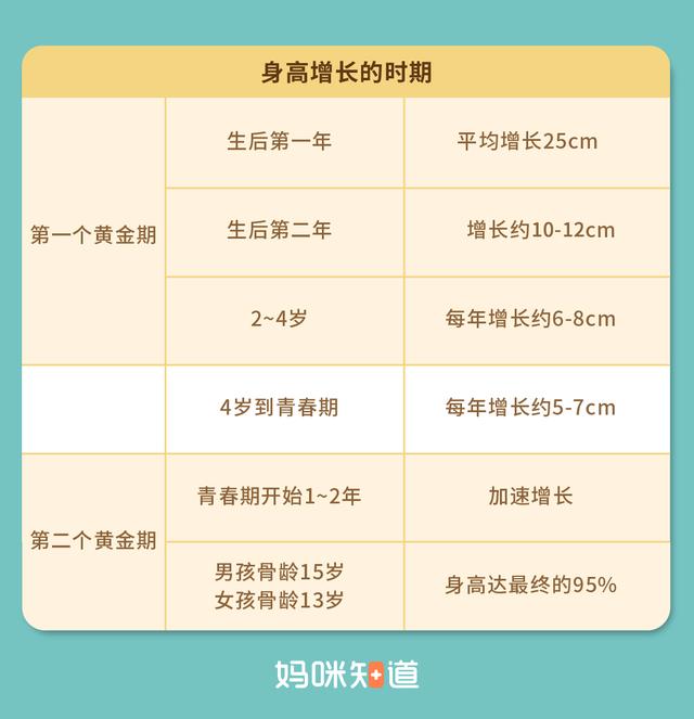 宝爸宝妈看过来：孩子比同龄人矮是“晚长”吗？