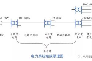 供电系统、照明系统知识点总结详解，让你不再为学电气头疼发愁图