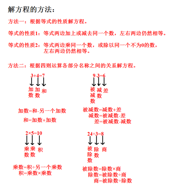 小学数学解方程的方法与技巧（详细实用的解方程方法总结）