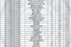 450分及480分可以报考院校专业和2020投档数据参考图片