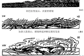 地槽的主要特征图片