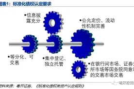 商业银行资产配置分析手册图片