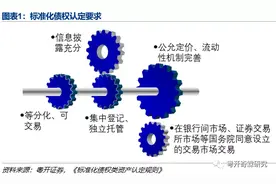 商业银行资产配置分析手册图片
