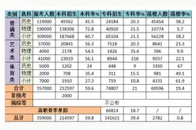 在南京要考上985、211、本科要什么水平？南京市的排名大概多少？图片