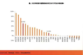 天风预测∣医药生物：创新药收益可能10年10倍图片