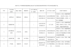 可能造成生殖器短小？！海南省26批次玩具经抽检不合格图片
