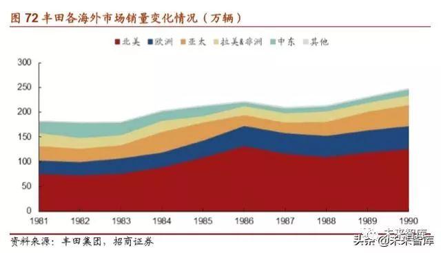 丰田汽车的崛起之路，从纺织厂到世界顶尖汽车制造商