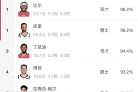 唯一上榜180俱乐部的球星，你知道是谁吗？图片