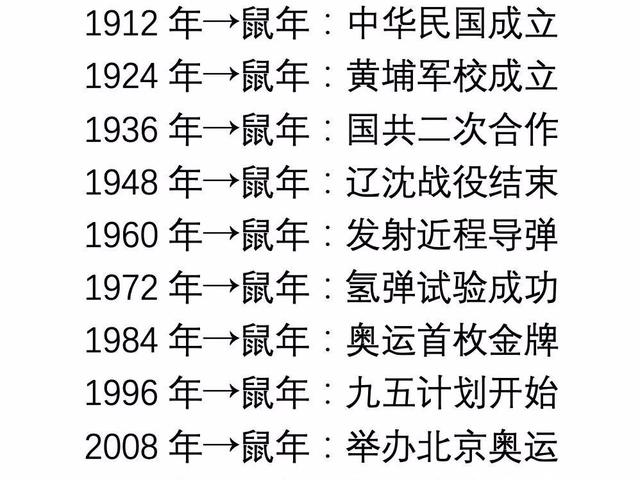 中国鼠年为何总是不顺？真相终于说明白了