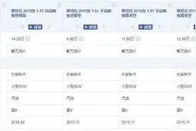铃木维特拉不再低调了！配全时四驱系统，油耗5.4升，搭6AT变速箱图片