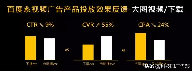 百度视频营销——骇浪惊涛中的流量蓝海
