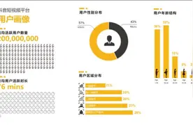 揭秘！抖音的潜规则玩法，变现日入过万是怎么做到的图片