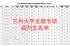 兰州大学金融专硕考研调剂名单公布，这些人都毕业于哪些学校？图片