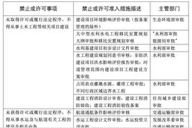 环评批复比开工晚46天！赣江抚河流域综合整治工程该不该叫停？图片