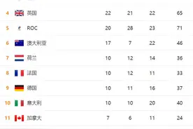 2020年东京奥运会奖牌榜揭晓（最终榜单），美国第一，中国第二图片