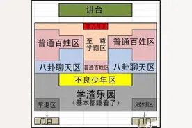 孩子坐最后一排，担心孩子成学渣，真有学霸区吗？看看实际解读图片