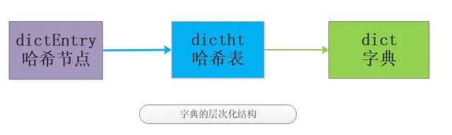 3w字深度好文|Redis面试全攻略,读完就可以和面试官大战几个回合